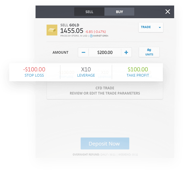 The power of CFD trading on eToro