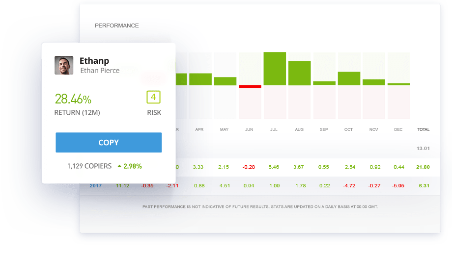 Unpacking Copy Trading: The Best Option for Crypto Trading Newbs?