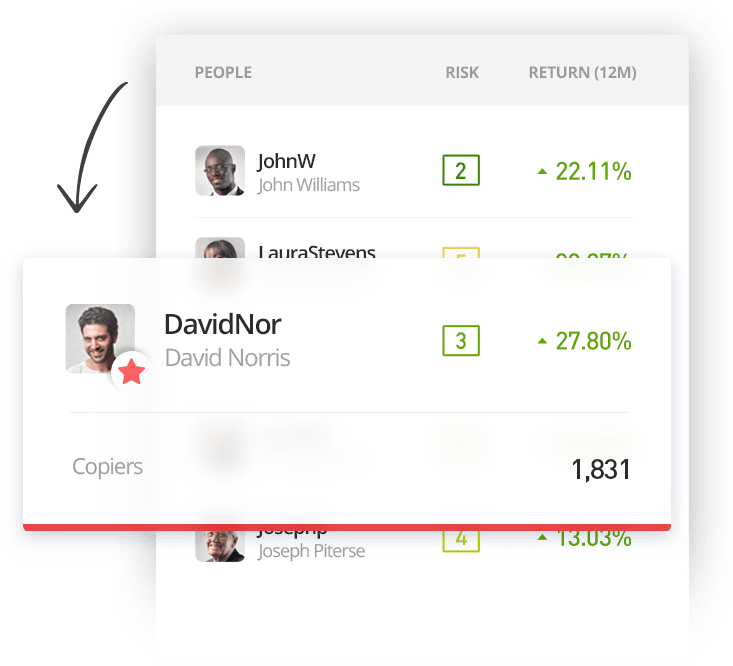 Join the ranks of eToro’s leading crypto traders