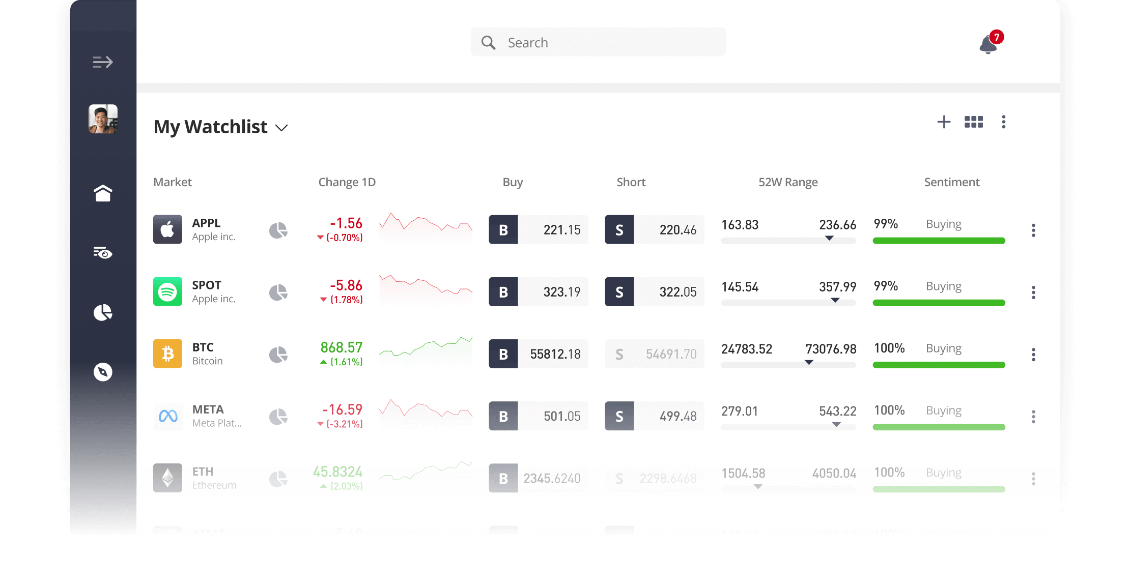 Multiple Watchlists