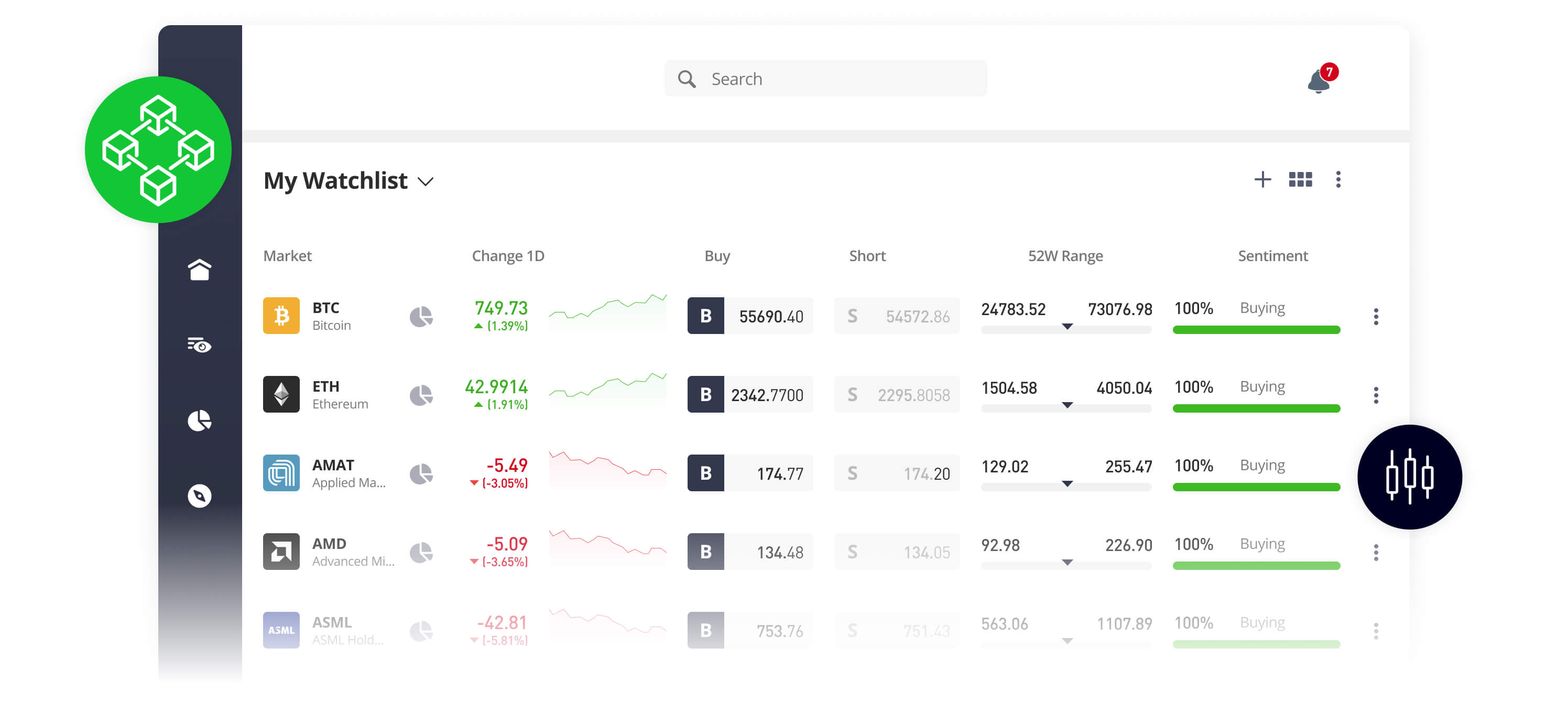 etoro cripto trader