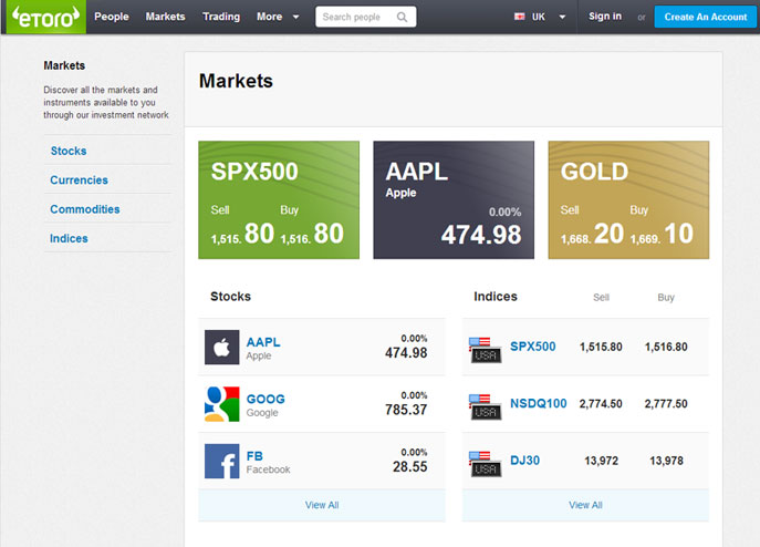 MarketsHome