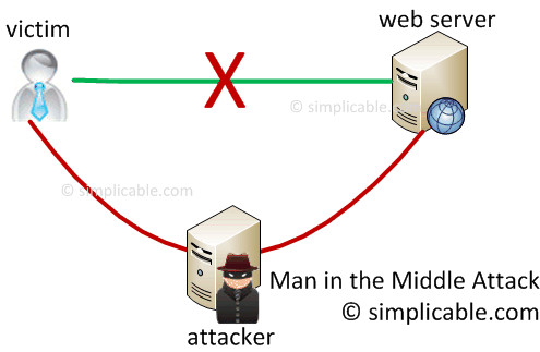 cyber attack