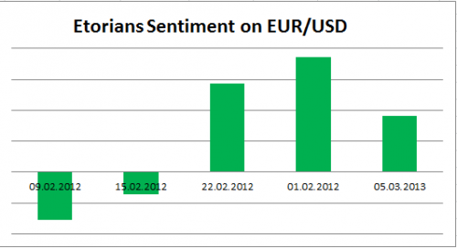 EUR real