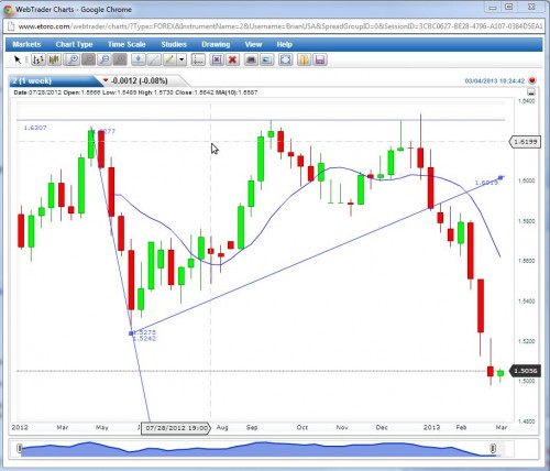 GBPUSD!