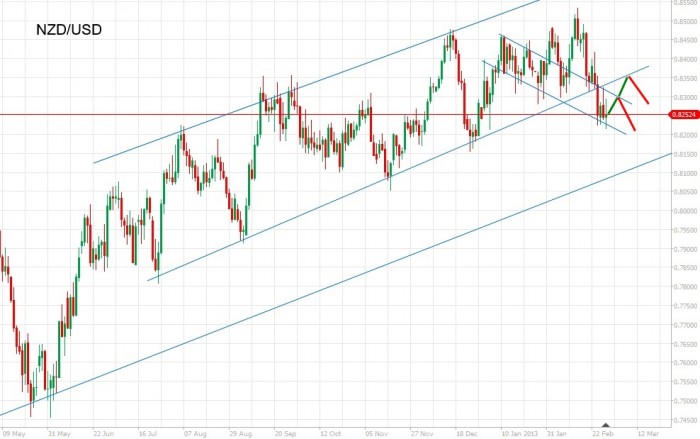 chart2