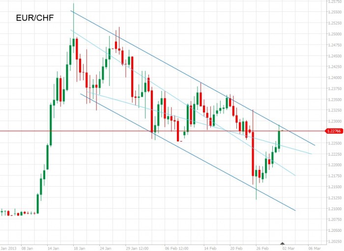 chart3