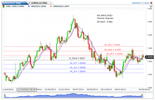 EURUSD(1 Day)20130430174808