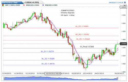 GBPUSD(1 Day)20130430174239