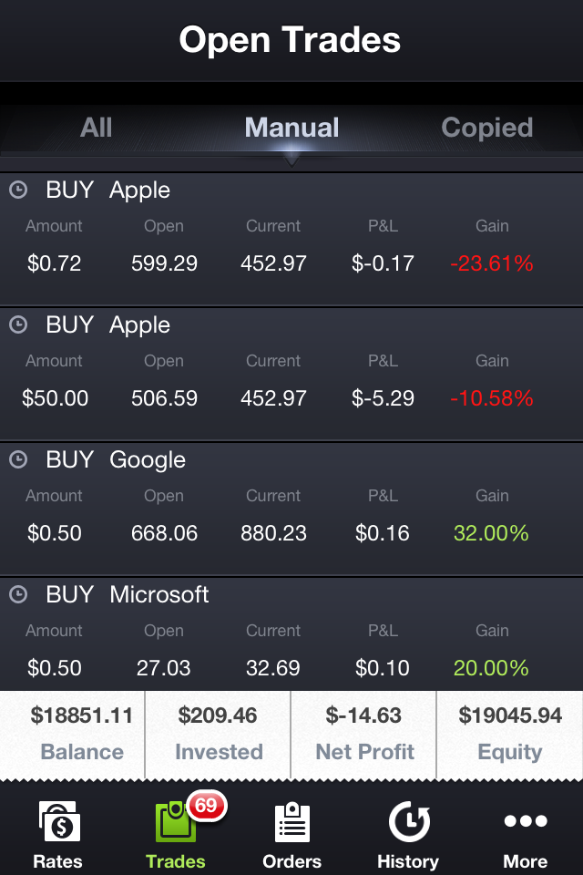 open trades