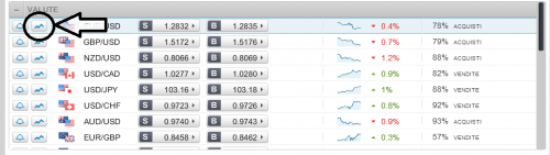 web trader clikka grafico
