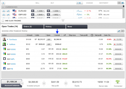 Equity