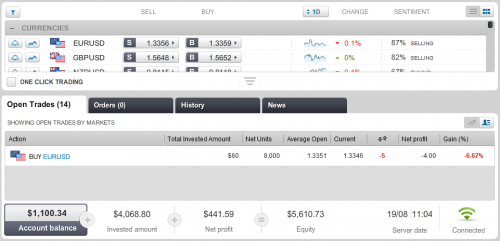 eurMarkets