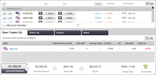 gbpMarkets