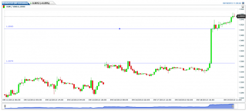 EURUSD(60 minutes)20130919112945