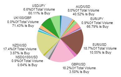 Asset Portfolio After