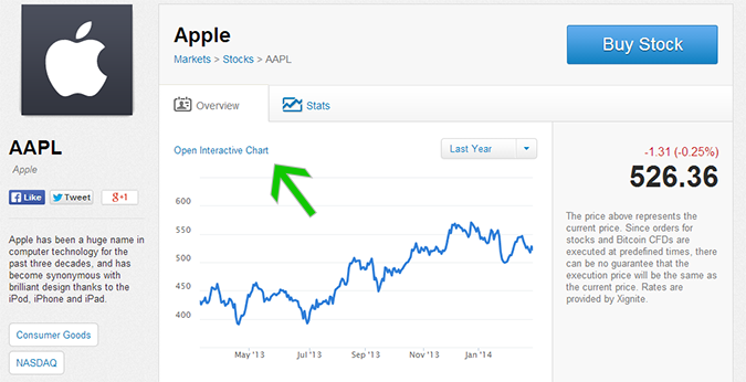 open-chart