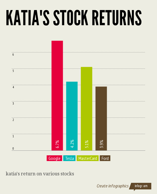 Katia stock returns