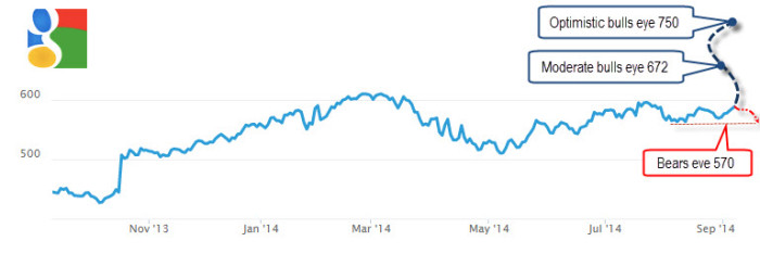goog_sept
