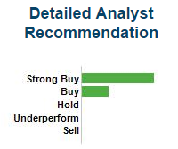 analysts recommendations google