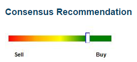 nasdaq consensus google