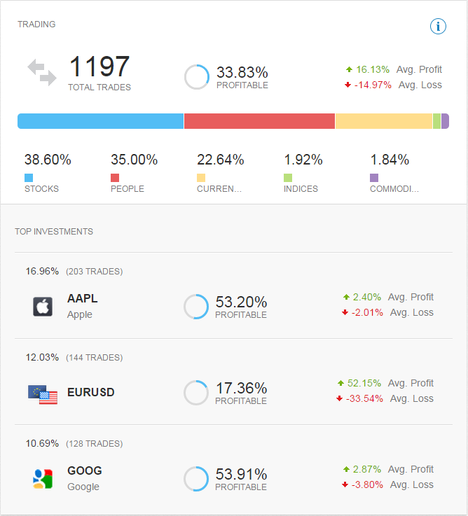 flyordie.com Analisi del traffico, statistiche rank e stack tecnologico