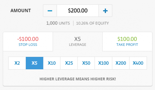 currencies leverage