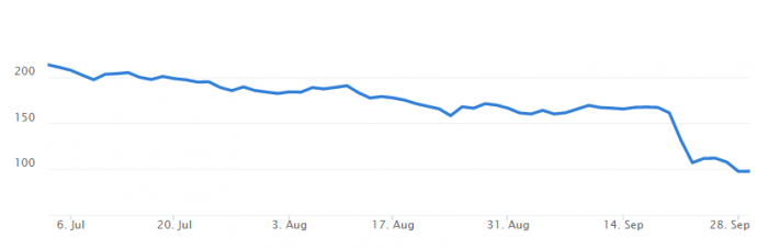 VW chart 29.09