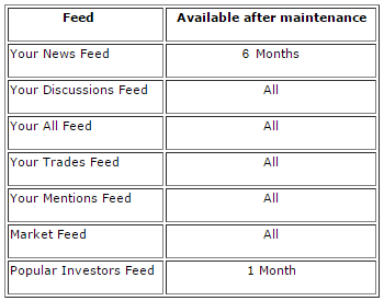 feed maintenance table 1