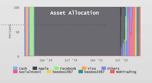 danybeccera asset allocation