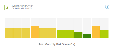 danybeccera risk score