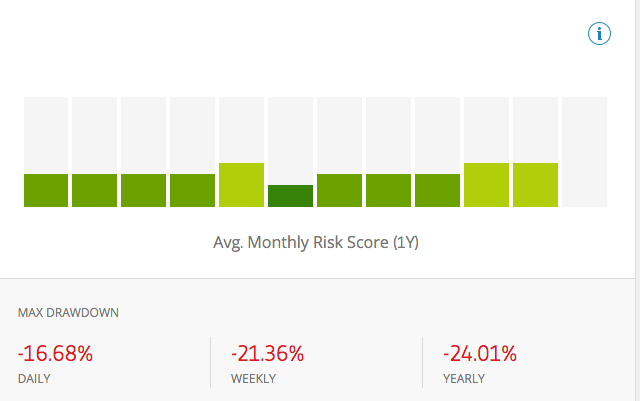 dannyferc risk
