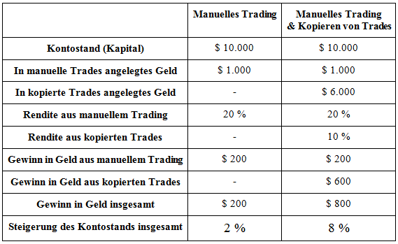copy table