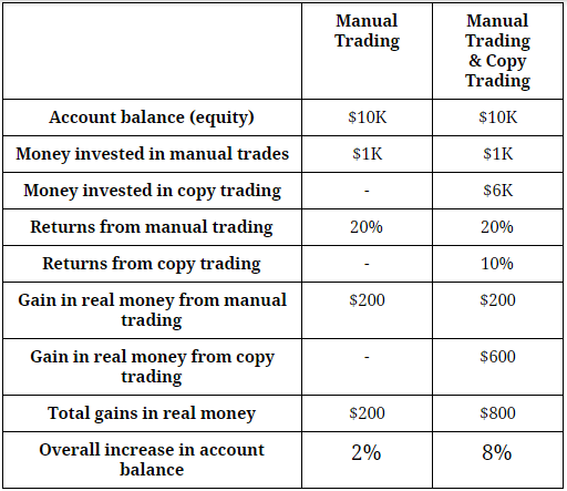 copy table