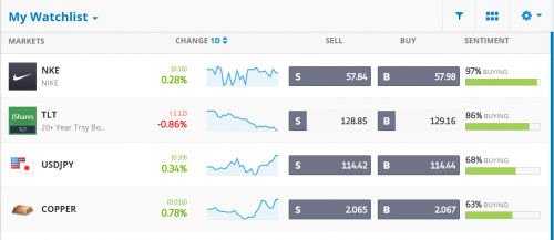 OCT clickable rates