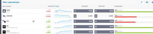 OCT clickable rates