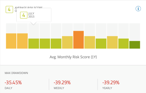 Risk Score