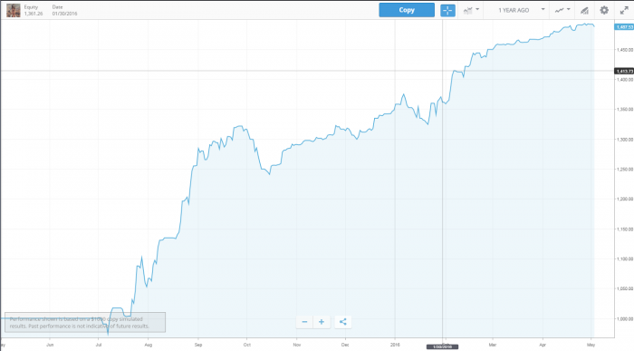 trader chart2