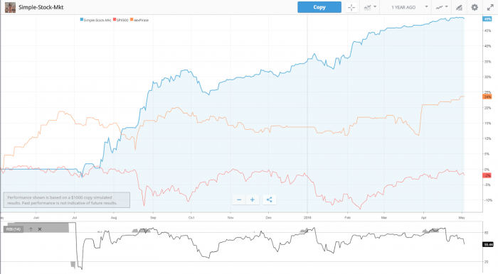 trader chart3