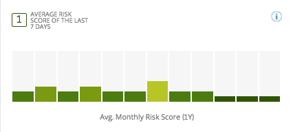 Risk