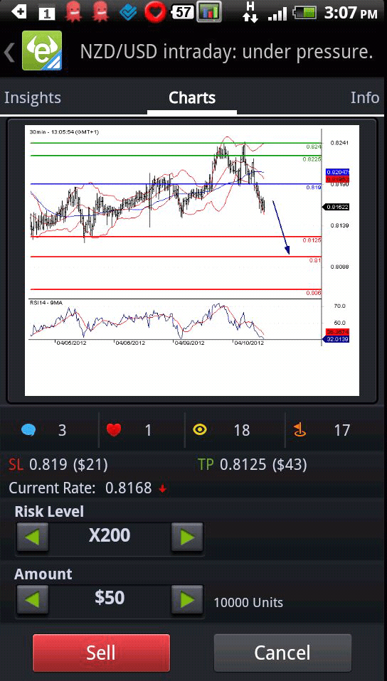 Trade Alerts App for Android Updated with New Features eToro