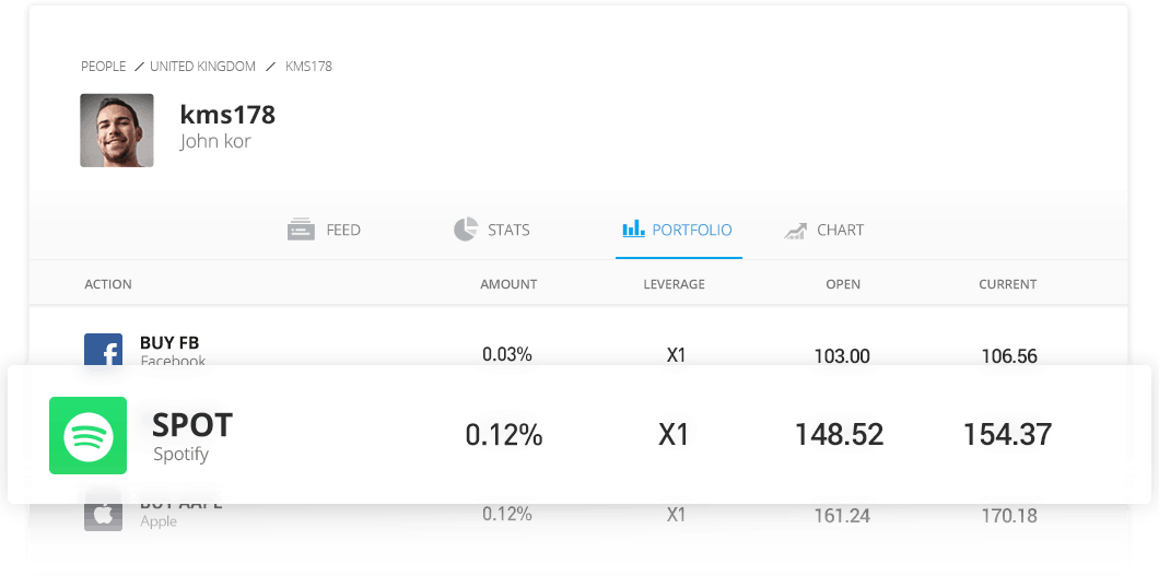 eToro social profile