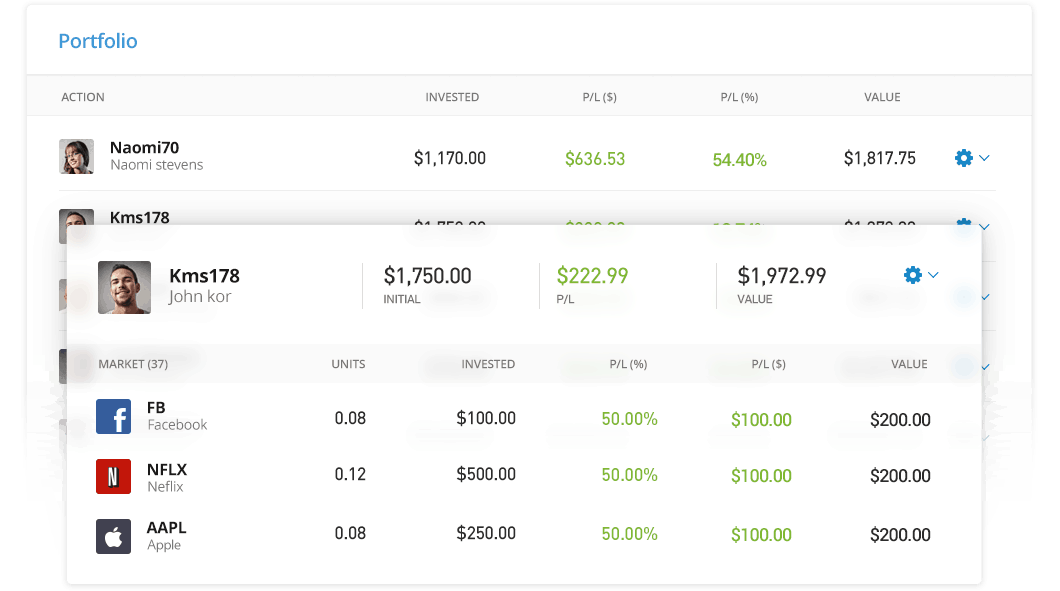 Social Trading On Etoro What Is A Social Trading Network