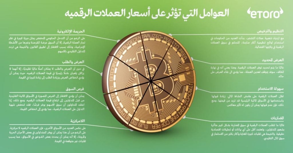 سعر البيتكوين