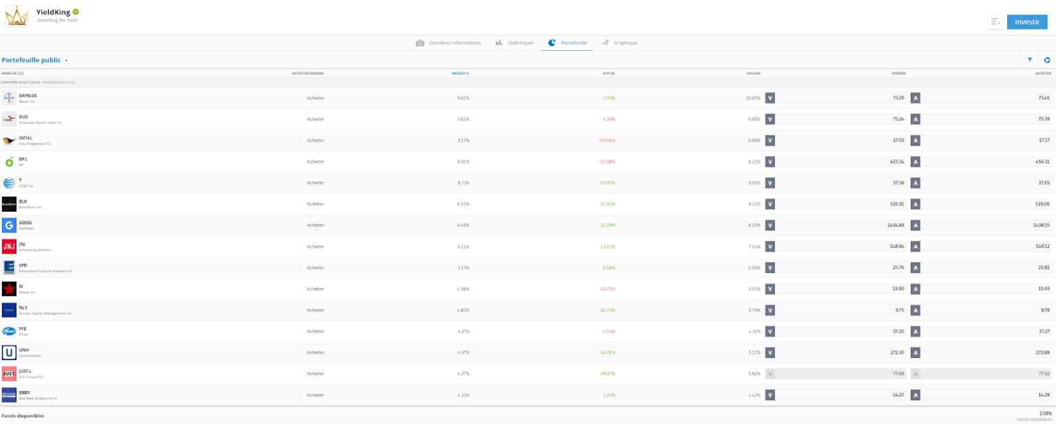 Dividends What is a Dividend & How Do They Work? eToro