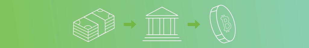 buy bitcoin with ACH