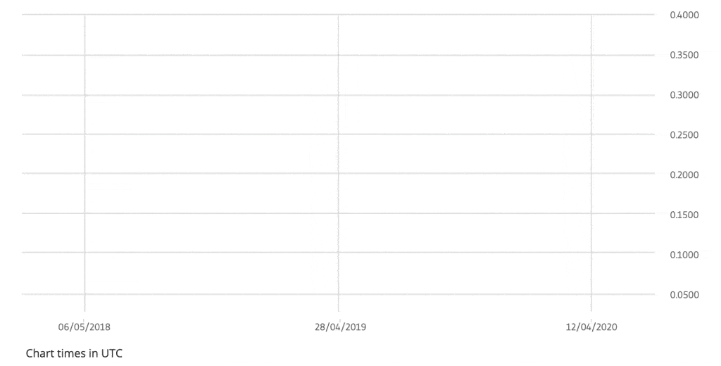 Body Image 3 - Cardano price and supply