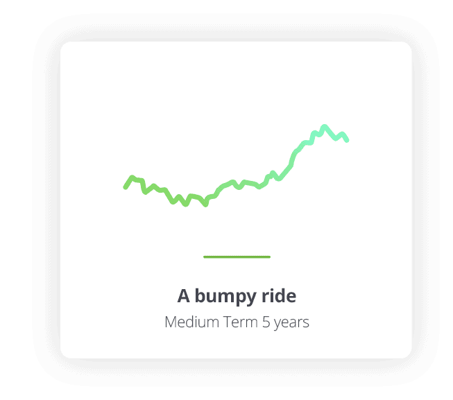 Long term market volatility 