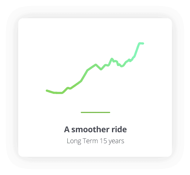 Long Term Market Volatility