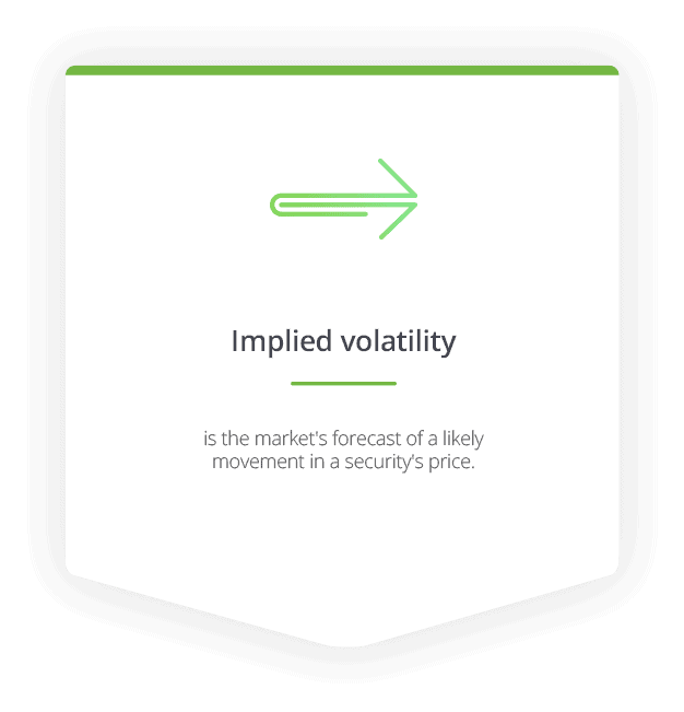 Implied volatility